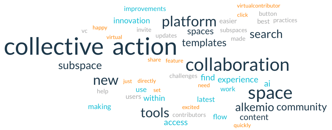 wordcloud-3